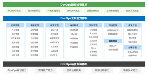 助力企业构建devops能力体系,见证研发领域技术最顶峰